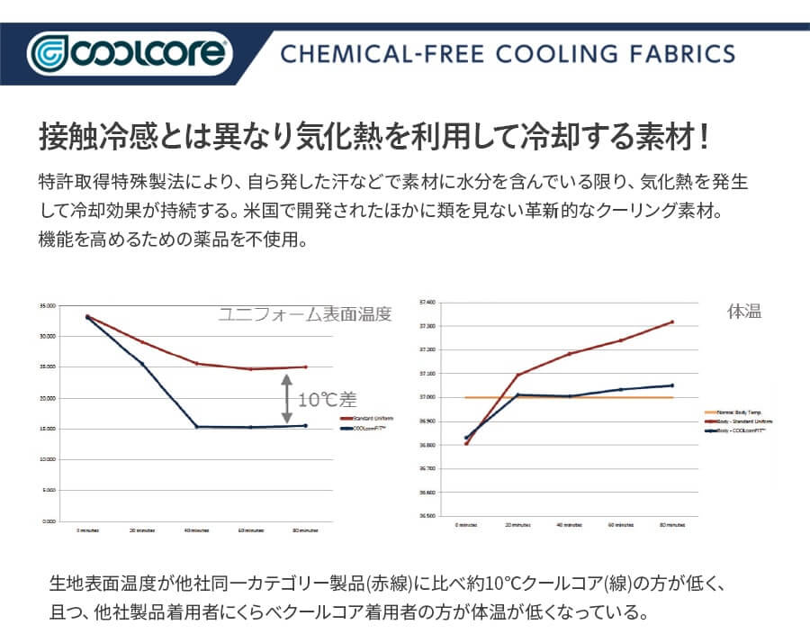 COOLCORE(R) クールコア(R) 0043 Tシャツ 無地 ドライ 半袖 クールインナー 作業服 作業着  メンズ ストレッチ 冷感素材 吸汗速乾 ややゆったりめ 春夏用 新色