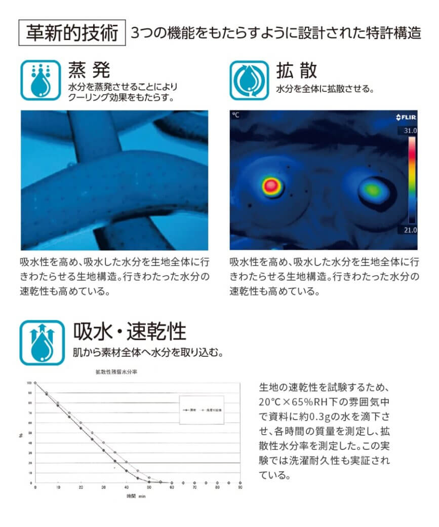 COOLCORE(R) クールコア(R) 0043 Tシャツ 無地 ドライ 半袖 クールインナー 作業服 作業着  メンズ ストレッチ 冷感素材 吸汗速乾 ややゆったりめ 春夏用 新色
