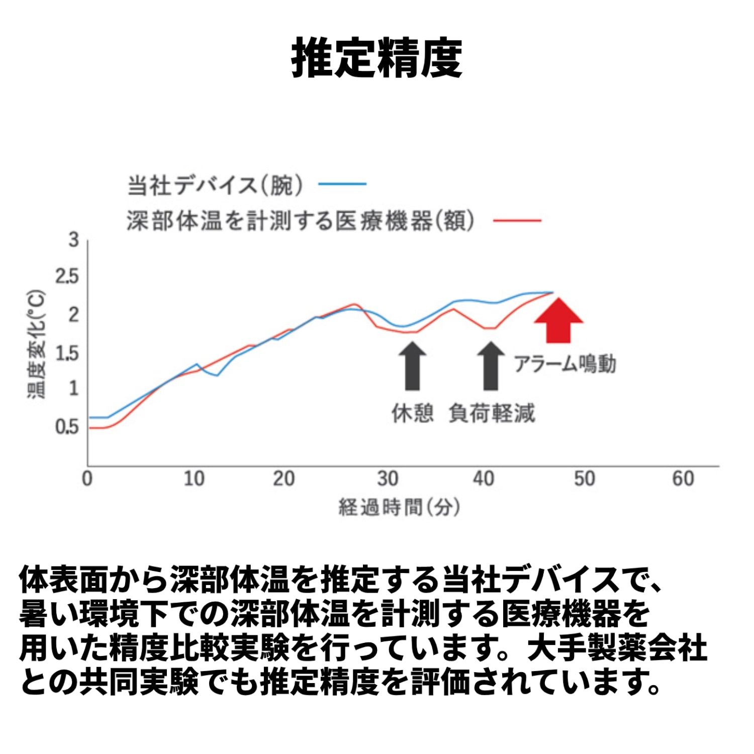 2025年最新モデル 熱中対策ウォッチ バイオデータバンク カナリアPlus 熱中症対策 NETIS登録商品 防水IP67 5ケ月使い切り