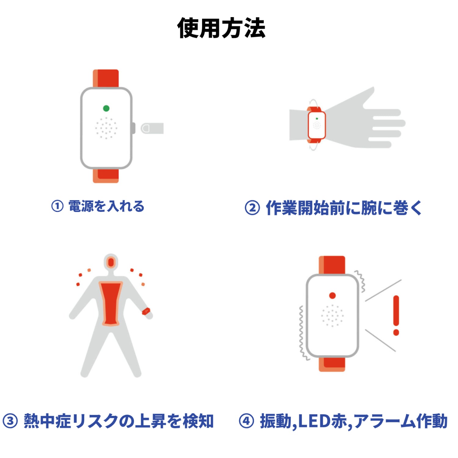 2025年最新モデル 熱中対策ウォッチ バイオデータバンク カナリアPlus 熱中症対策 NETIS登録商品 防水IP67 5ケ月使い切り