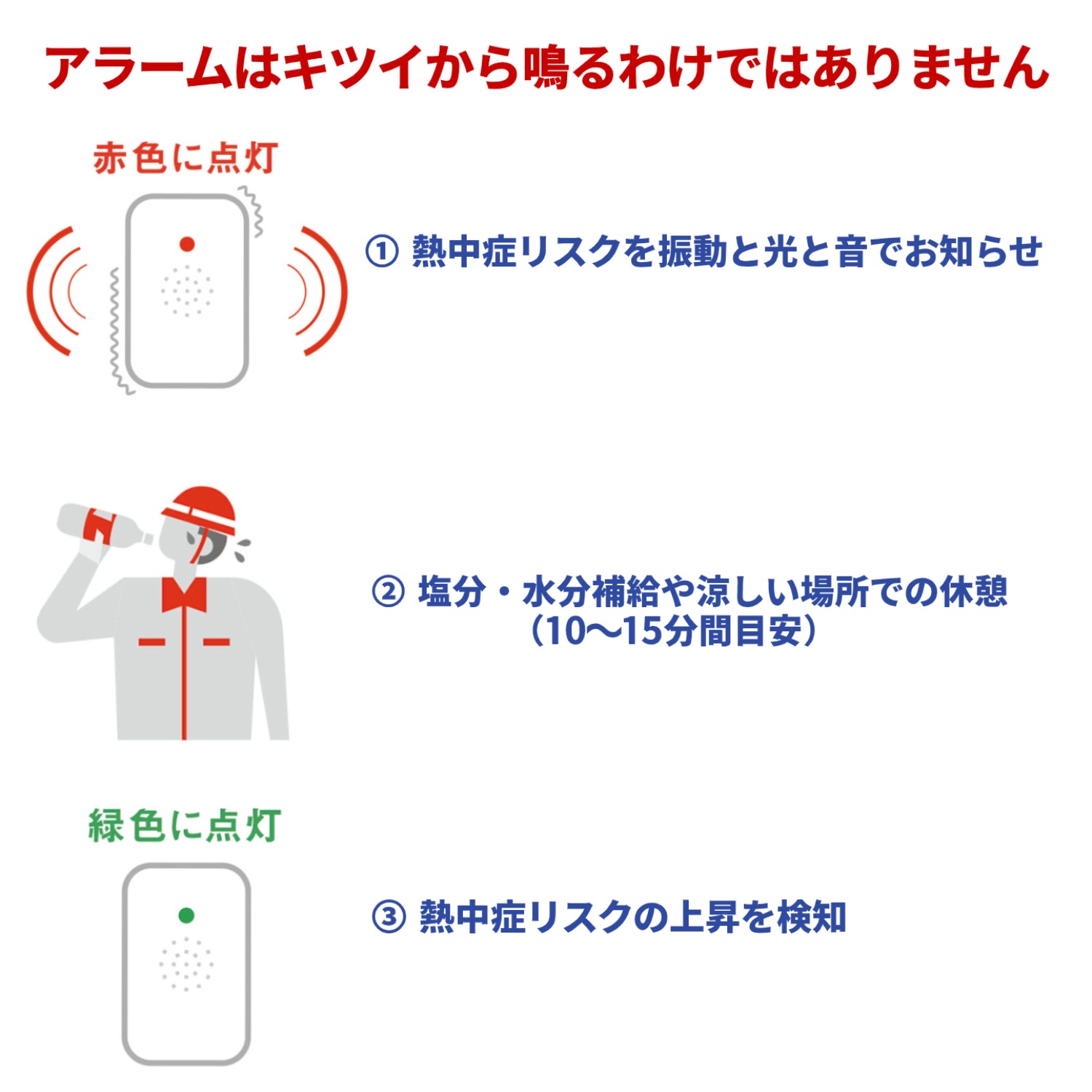 2025年最新モデル 熱中対策ウォッチ バイオデータバンク カナリアPlus 熱中症対策 NETIS登録商品 防水IP67 5ケ月使い切り