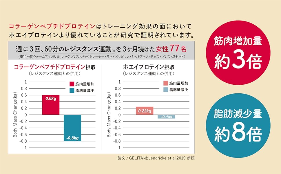 B-MAKE PROTEIN ビーメイクプロテイン コラーゲン コラーゲンペプチド NMN タンパク質 ビタミン 栄養補給 ダイエット 美容 美肌 美髪 健康 habits(ハビッツ)