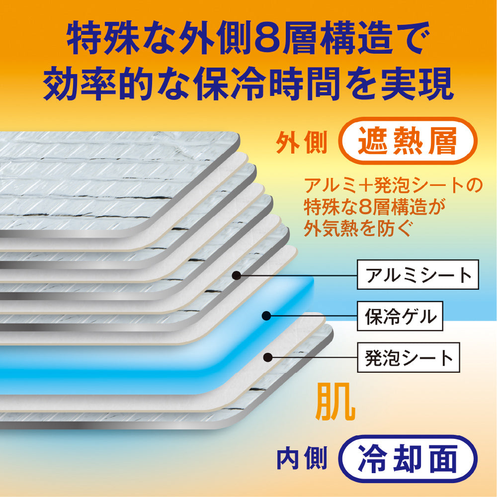 【氷点下モデル】北極 GL-47431-10℃ 保冷剤 300g×3個セット アイスベスト 作業服 アウトドア 屋外作業 熱中症対策 コーコス 2026SS新作