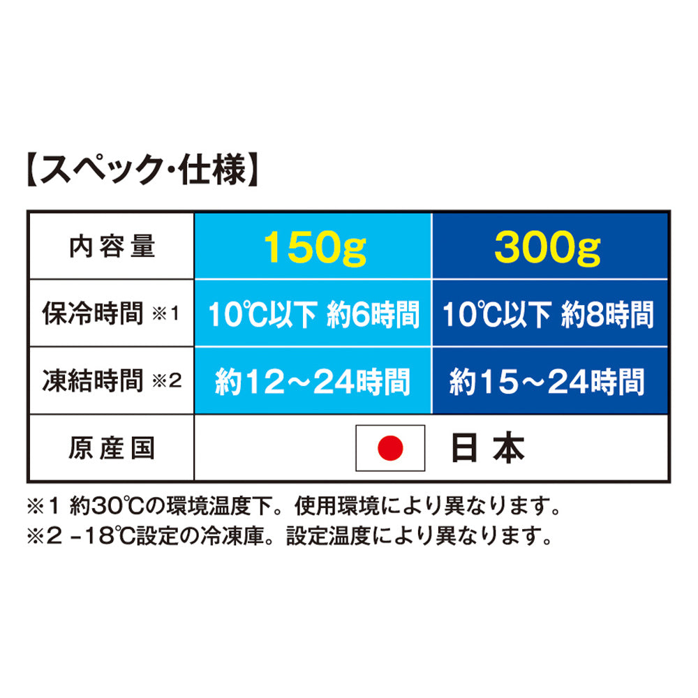 【氷点下モデル】北極 GL-47431-10℃ 保冷剤 300g×3個セット アイスベスト 作業服 アウトドア 屋外作業 熱中症対策 コーコス 2026SS新作