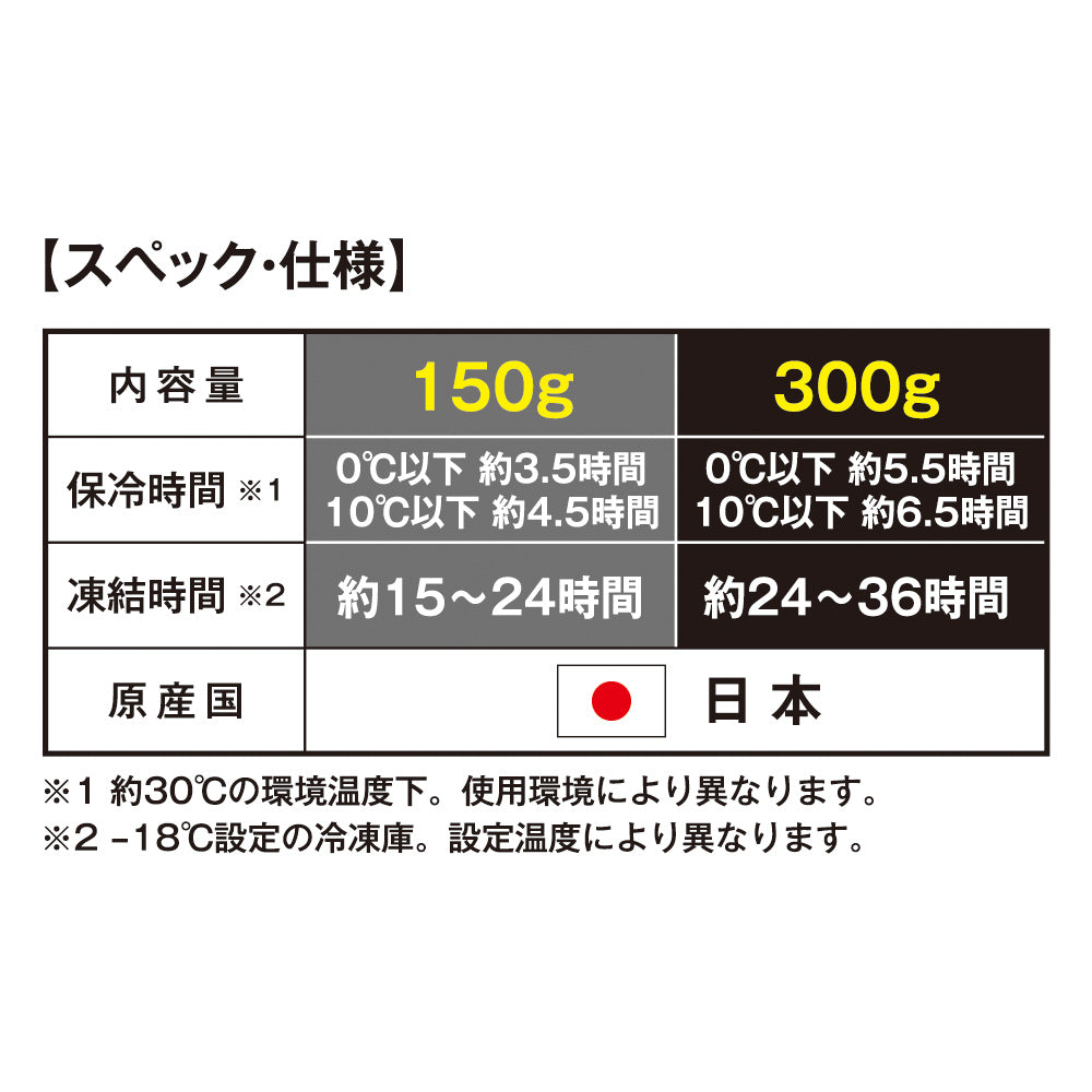 【氷点下モデル】北極 GL-47431-10℃ 保冷剤 300g×3個セット アイスベスト 作業服 アウトドア 屋外作業 熱中症対策 コーコス 2026SS新作