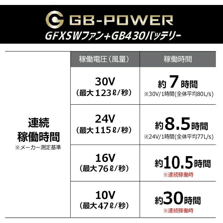 長信ジャパン GB-POWER GFXS 30Vファンセット 10周年限定モデル 空調 服用 限定カラー 空調ウェア ファン 作業着
