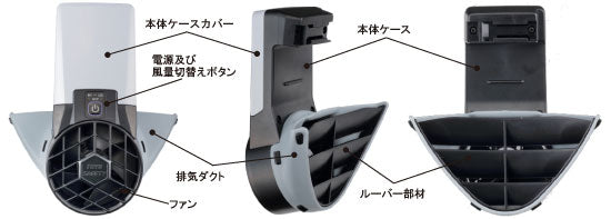 トーヨーセーフティ ヘルメット取付式送風機 Windy3 NO.7703&ヘルメット取付式送風機専用防暑タレ NO.7704