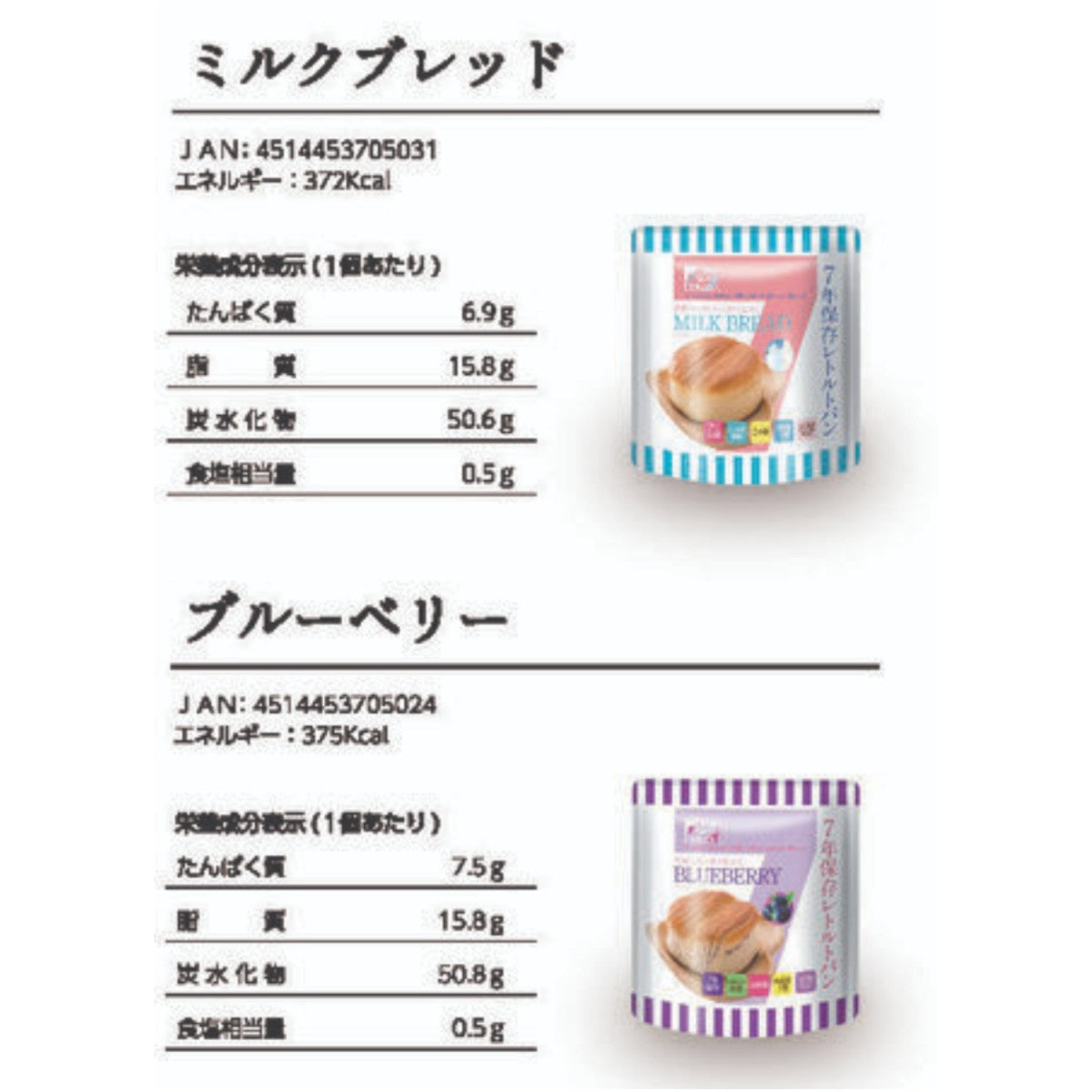 7年保存レトルトパン  The Next Dekade  8個セット4種×2袋(計8袋)   防災食 非常食 保存食 備蓄 長期保存ミルクブレッド ブルーベリー チョコレート メープル