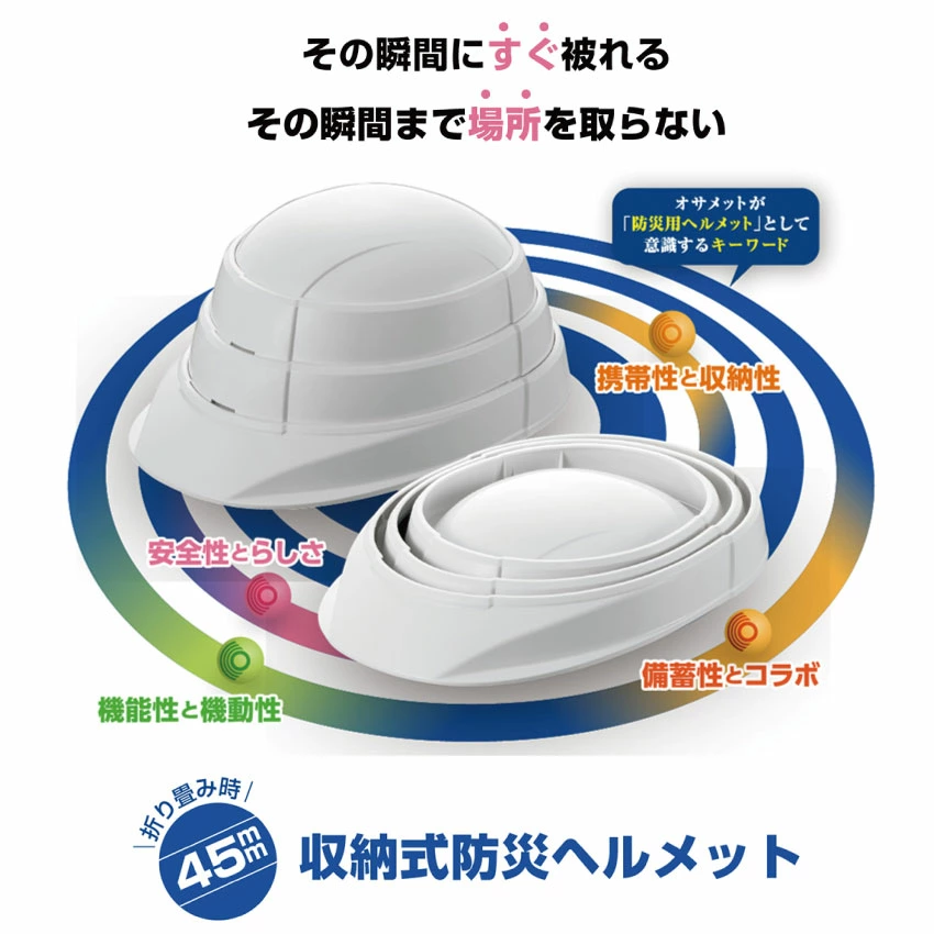 オサメット 折りたたみ ヘルメット つば付き 防災用  防災ヘルメット  サイズ調整 非常用  帽子 コンパクト 日本製 軽量 大人 あごひも  防災グッズ 加賀産業