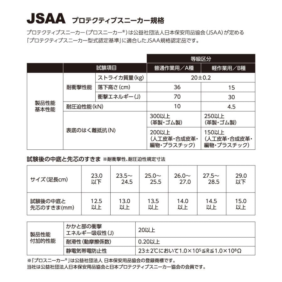 【在庫処分】プーマ 安全靴 エアツイスト2.0 ネイビー ミッド フック&ループ 63.205.0 JSAA A種 プロスニーカー 衝撃吸収 静電 PUMA ヘリテイジ セーフティースニーカー