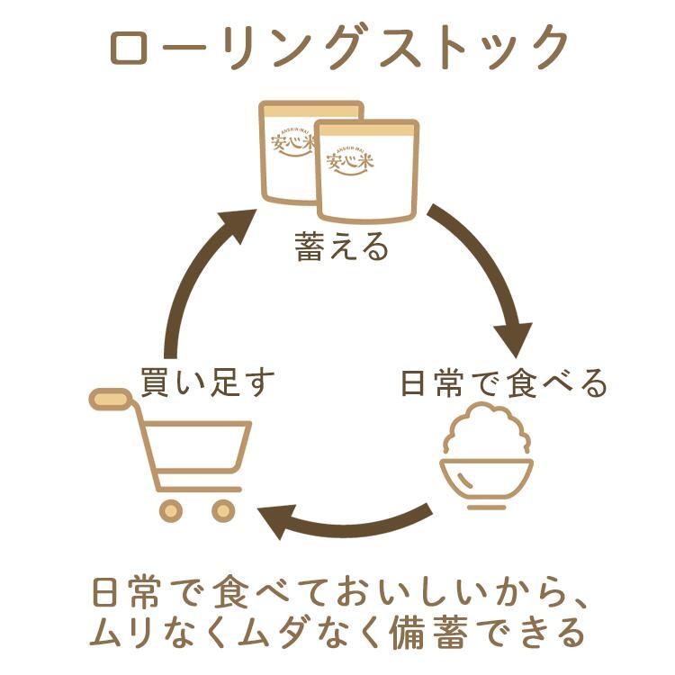 非常食 5年保存 備えて安心 お米の18食セット(2人×3日分) 非常食セット アレルギー対応 アルファ米 防災 食品 長期保存 米 備蓄 保存食 防災食 白米 安心米