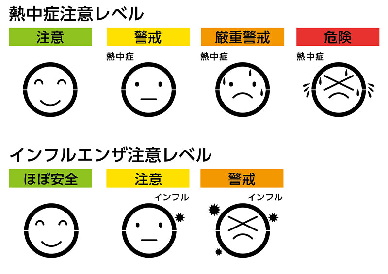 シンワ 73238 ポータブル簡易熱中症計 Basic 防塵・防水 熱中症対策 工場 建設業 運動施設 インフルエンザ