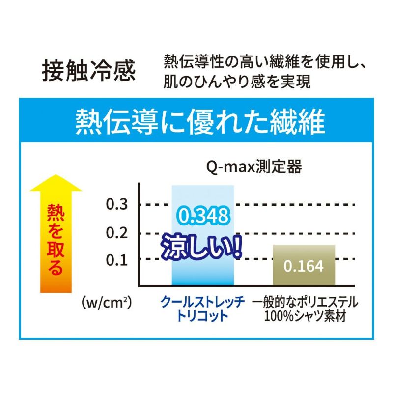 【限定】Dickies D-467 冷感サイドポケット半袖Tシャツ ブラック ストレッチ 接触冷感 UVカット 作業服 ワーク ディッキーズ