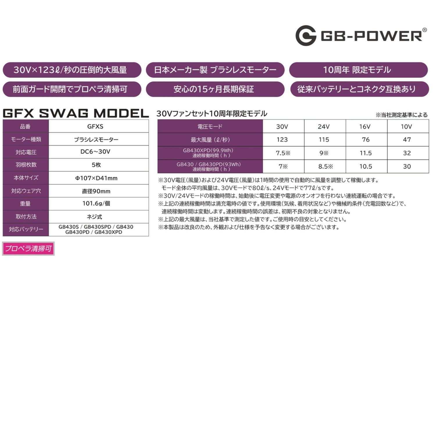 長信ジャパン GB-POWER GFXS 30Vファンセット 10周年限定モデル 空調 服用 限定カラー  空調ウェア ファン 作業着