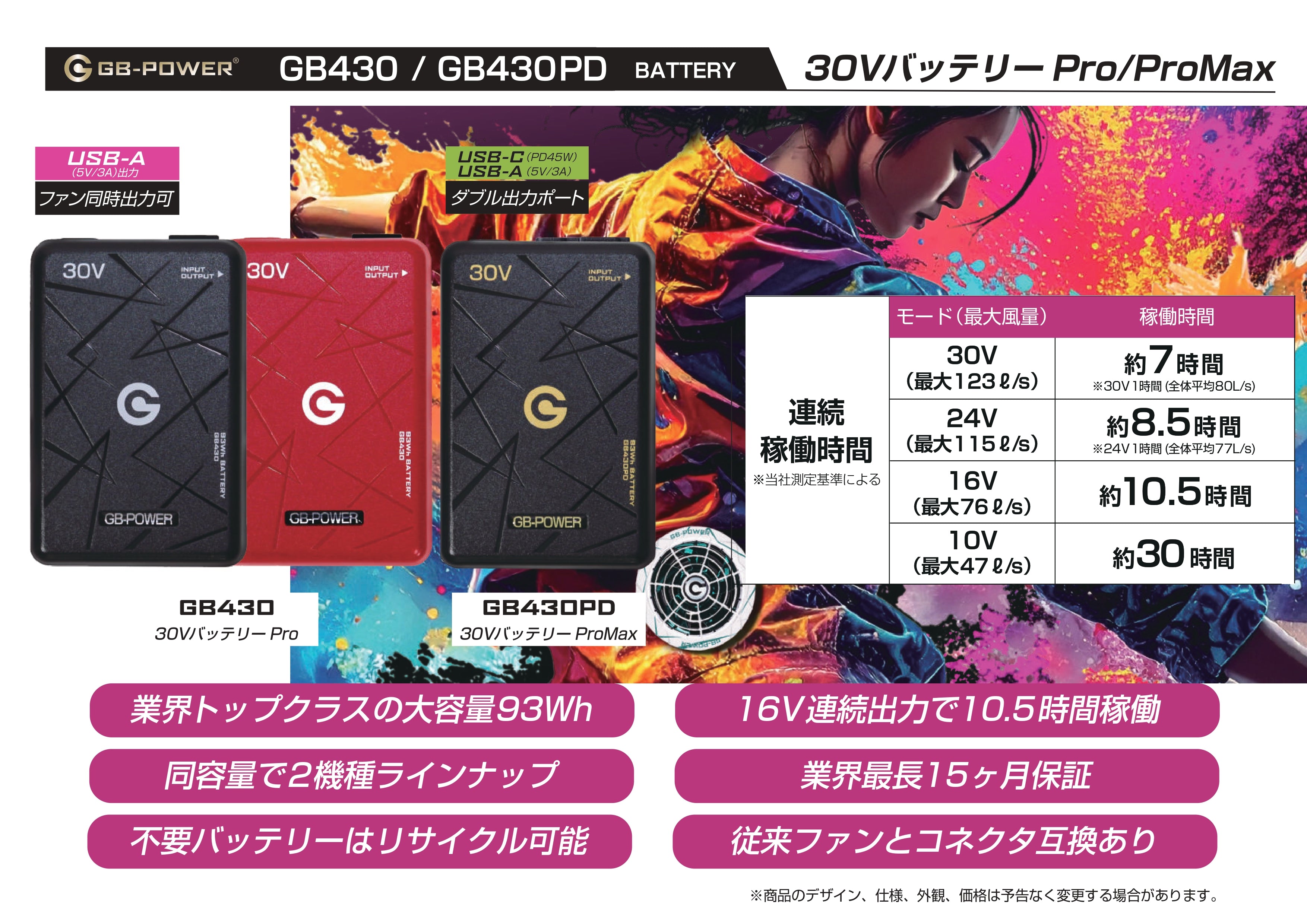 長信ジャパン GB-POWER GFXS 30Vファンセット 10周年限定モデル 空調 服用 限定カラー  空調ウェア ファン 作業着