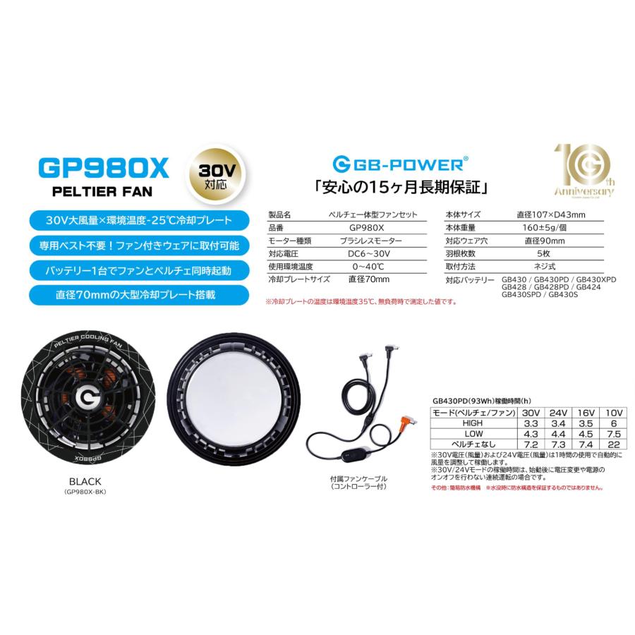 長信ジャパン GB430PD-B 30Vバッテリー ProMax GP980X ペルチェ一体型ファンセット ダブル出力ポート 2026新型モデル